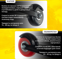 Лыжероллеры коньковые Shamov 01-1 (620 мм), колеса полиуретан 80 мм - Фото 5