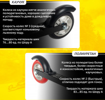 Лыжероллеры коньковые Shamov 04-2 (620 мм), колеса полиуретан 10 см - Фото 5