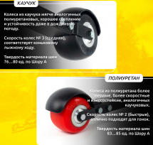 Лыжероллеры классические Shamov 06PU 72 см, колеса полиуретан 7 см - Фото 5